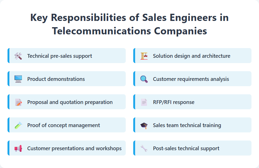 Key Responsibilities of Sales Engineers in Telecommunications Companies