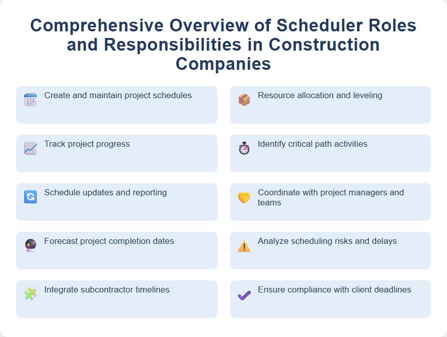Comprehensive Overview of Scheduler Roles and Responsibilities in Construction Companies