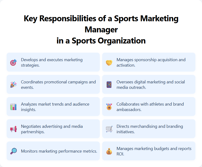 Key Responsibilities of a Sports Marketing Manager in a Sports Organization