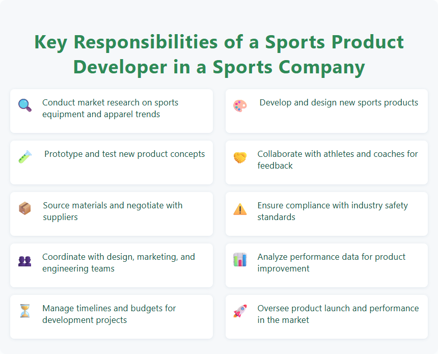 Key Responsibilities of a Sports Product Developer in a Sports Company