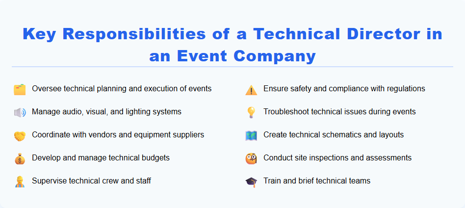Key Responsibilities of a Technical Director in an Event Company