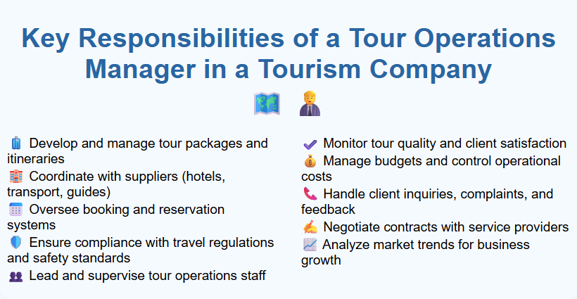 Key Responsibilities of a Tour Operations Manager in a Tourism Company
