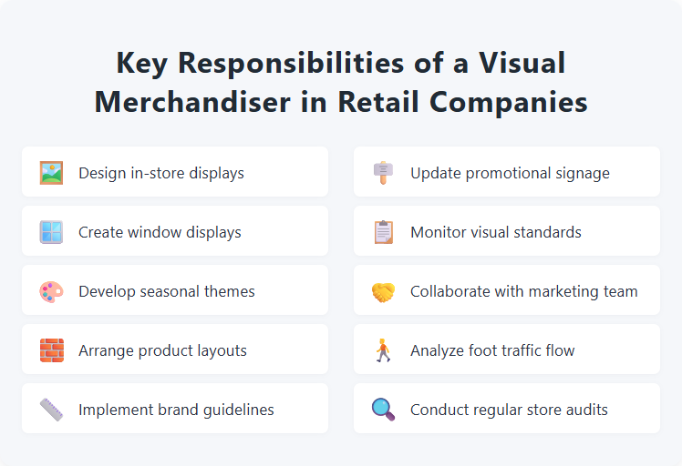 Key Responsibilities of a Visual Merchandiser in Retail Companies