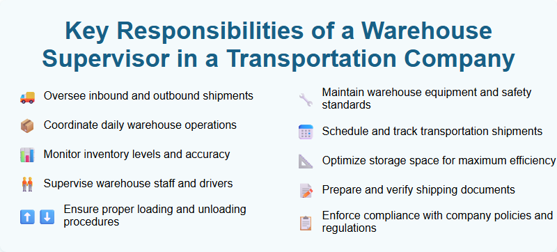 Key Responsibilities of a Warehouse Supervisor in a Transportation Company
