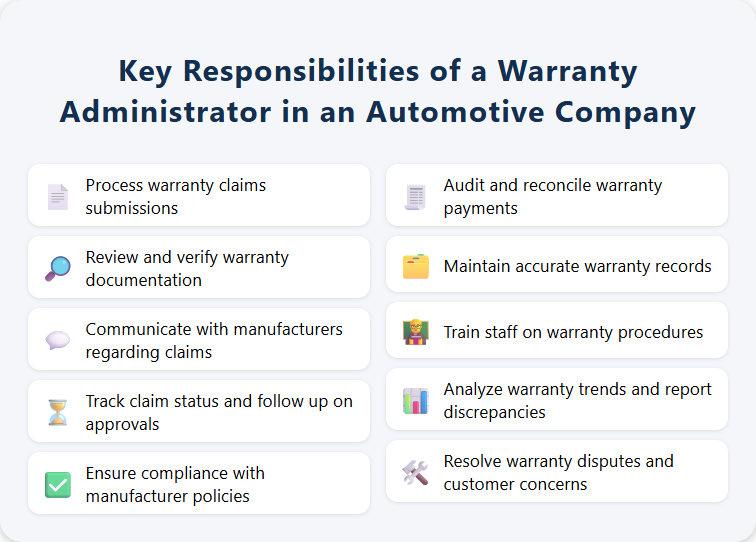 Key Responsibilities of a Warranty Administrator in an Automotive Company