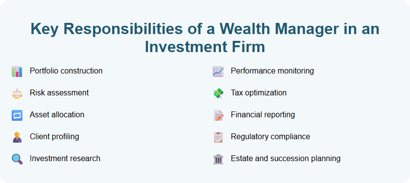 Key Responsibilities of a Wealth Manager in an Investment Firm