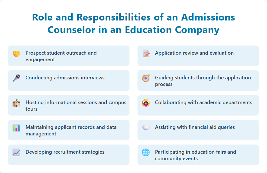 Role and Responsibilities of an Admissions Counselor in an Education Company