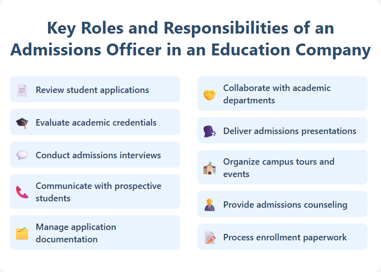 Key Roles and Responsibilities of an Admissions Officer in an Education Company