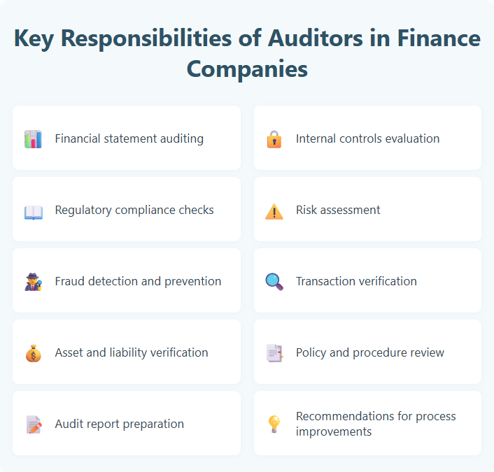 Key Responsibilities of Auditors in Finance Companies