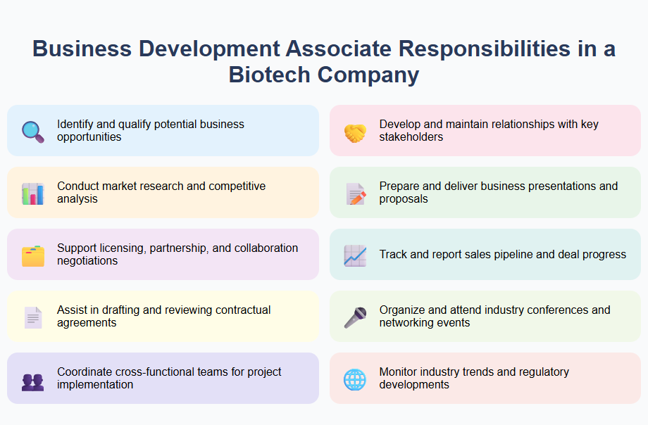 Business Development Associate Responsibilities in a Biotech Company