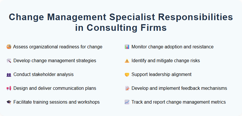 Change Management Specialist Responsibilities in Consulting Firms