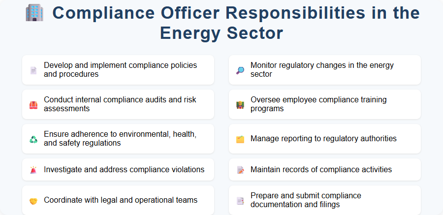 Compliance Officer Responsibilities in the Energy Sector