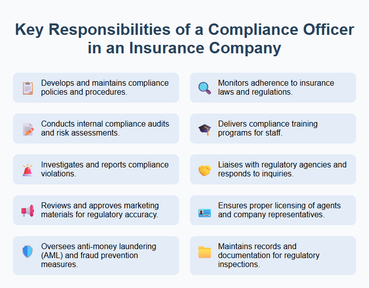 Key Responsibilities of a Compliance Officer in an Insurance Company