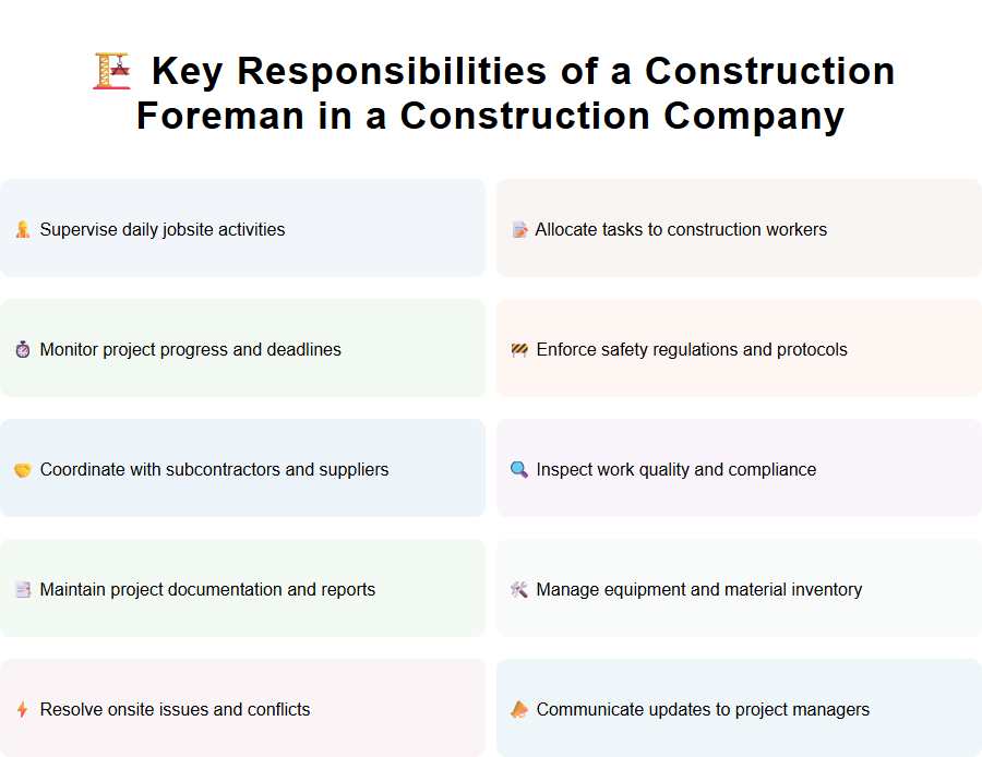 Key Responsibilities of a Construction Foreman in a Construction Company