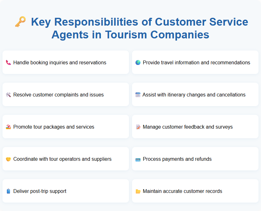 Key Responsibilities of Customer Service Agents in Tourism Companies