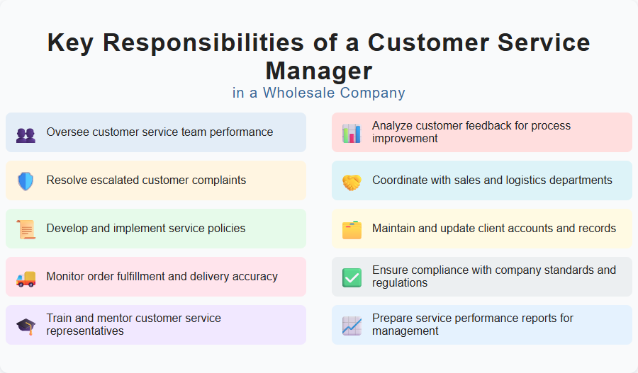 Key Responsibilities of a Customer Service Manager in a Wholesale Company