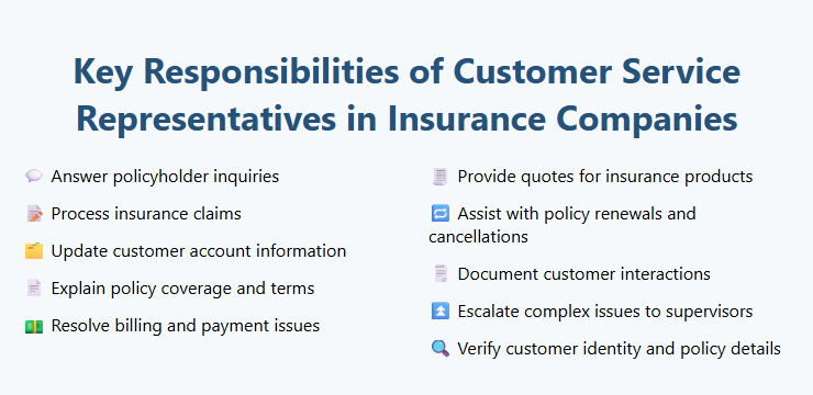Key Responsibilities of Customer Service Representatives in Insurance Companies