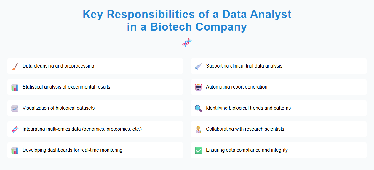 Key Responsibilities of a Data Analyst in a Biotech Company