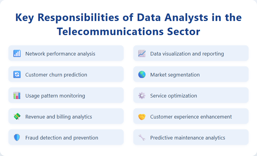 Key Responsibilities of Data Analysts in the Telecommunications Sector