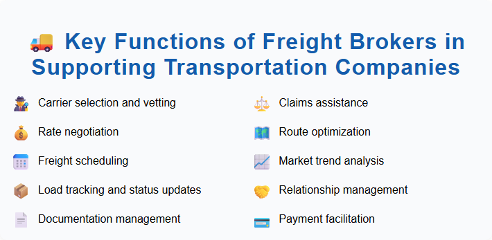 Key Functions of Freight Brokers in Supporting Transportation Companies