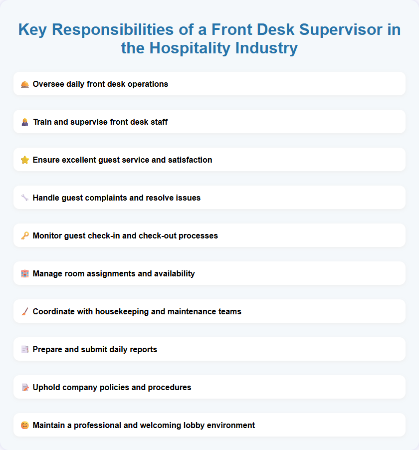 Key Responsibilities of a Front Desk Supervisor in the Hospitality Industry