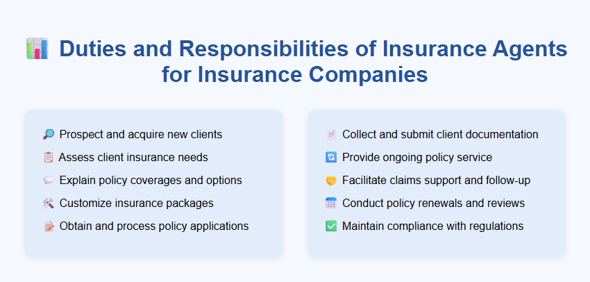 Duties and Responsibilities of Insurance Agents for Insurance Companies