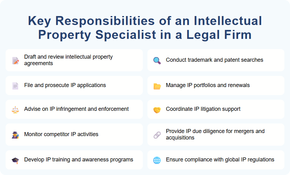 Key Responsibilities of an Intellectual Property Specialist in a Legal Firm
