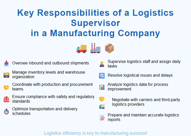 Key Responsibilities of a Logistics Supervisor in a Manufacturing Company
