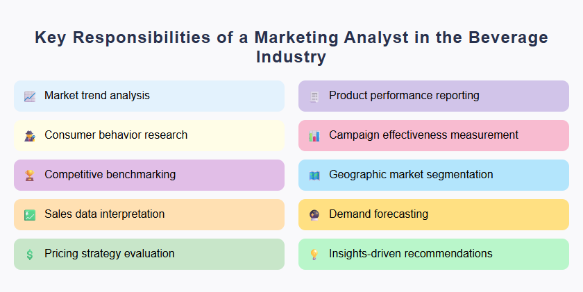 Key Responsibilities of a Marketing Analyst in the Beverage Industry