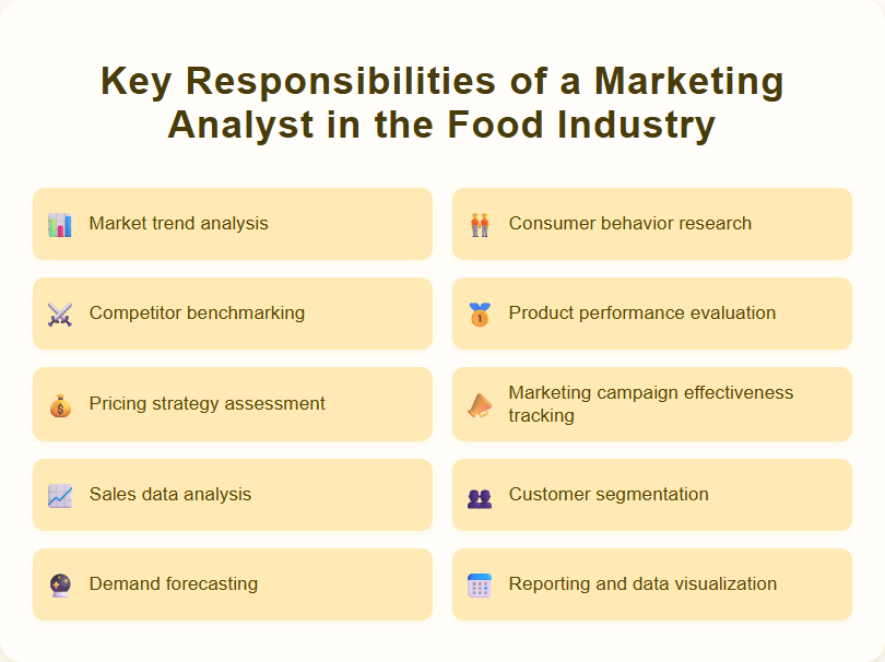 Key Responsibilities of a Marketing Analyst in the Food Industry