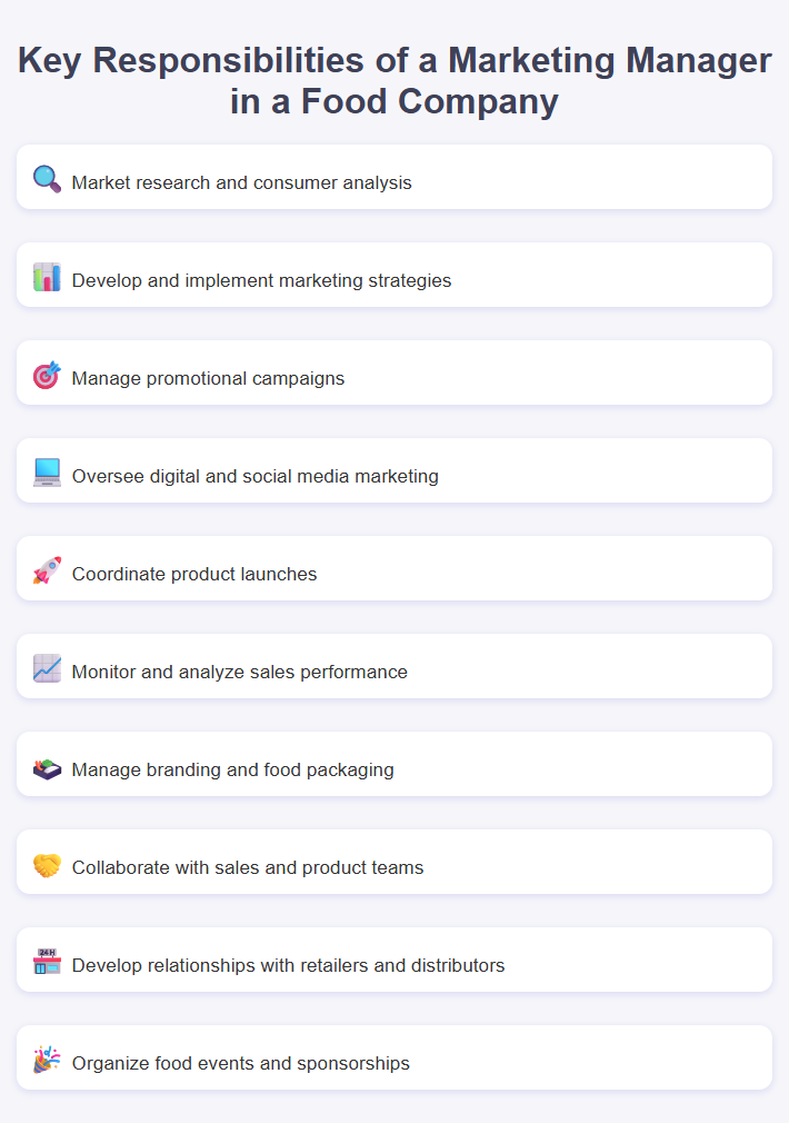 Key Responsibilities of a Marketing Manager in a Food Company
