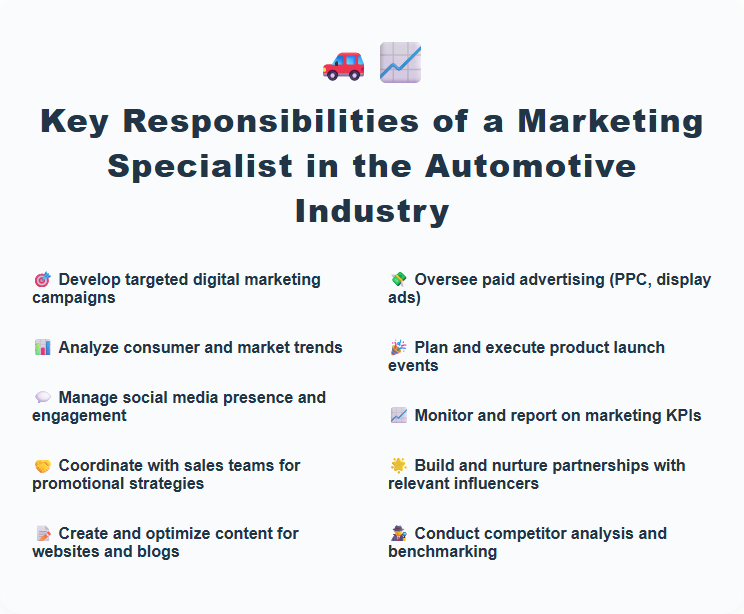 Key Responsibilities of a Marketing Specialist in the Automotive Industry