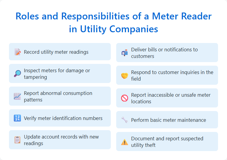 Roles and Responsibilities of a Meter Reader in Utility Companies