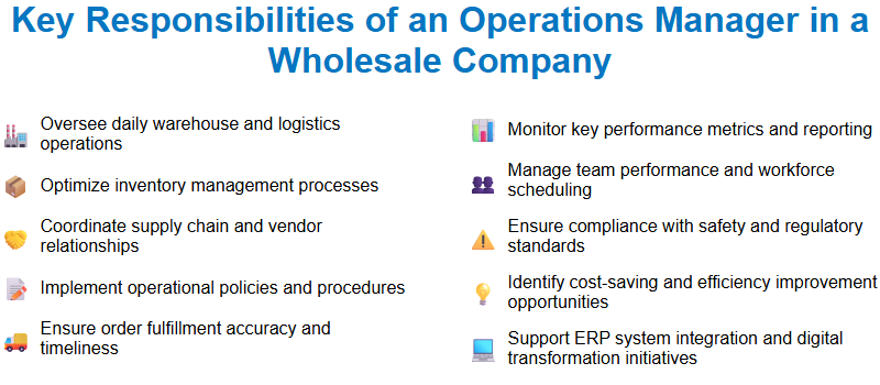 Key Responsibilities of an Operations Manager in a Wholesale Company