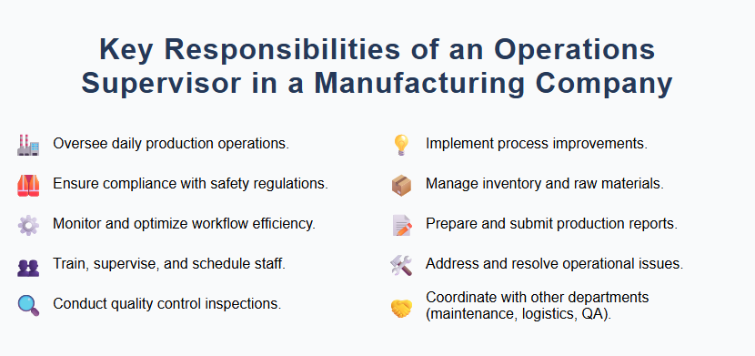 Key Responsibilities of an Operations Supervisor in a Manufacturing Company