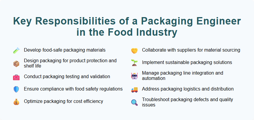 Key Responsibilities of a Packaging Engineer in the Food Industry