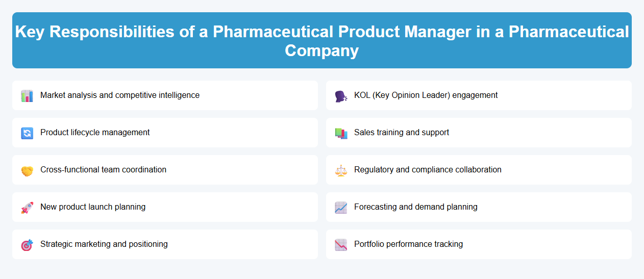 Key Responsibilities of a Pharmaceutical Product Manager in a Pharmaceutical Company