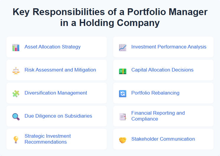 Key Responsibilities of a Portfolio Manager in a Holding Company