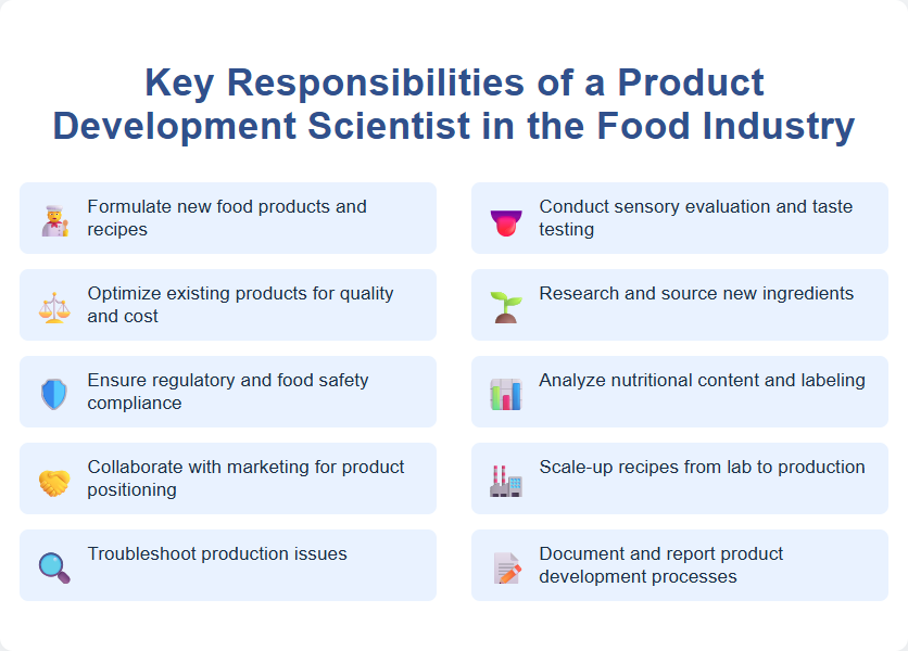 Key Responsibilities of a Product Development Scientist in the Food Industry