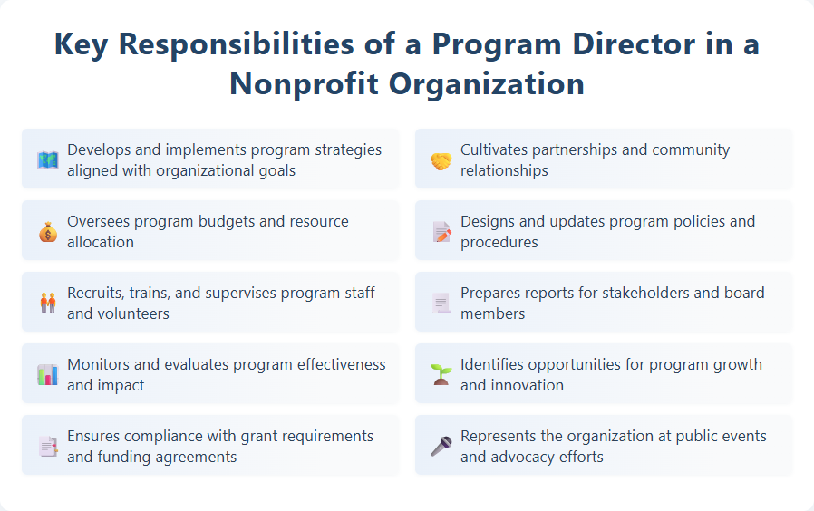 Key Responsibilities of a Program Director in a Nonprofit Organization