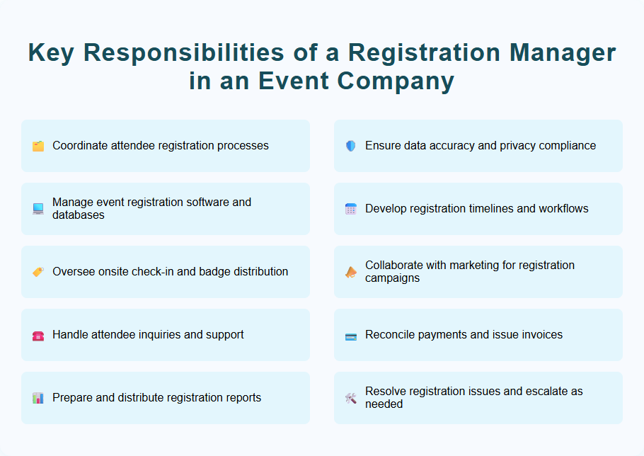 Key Responsibilities of a Registration Manager in an Event Company
