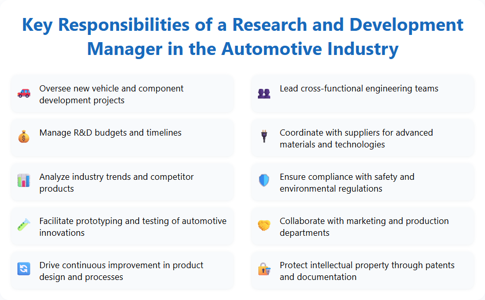 Key Responsibilities of a Research and Development Manager in the Automotive Industry