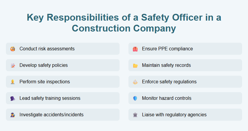 Key Responsibilities of a Safety Officer in a Construction Company