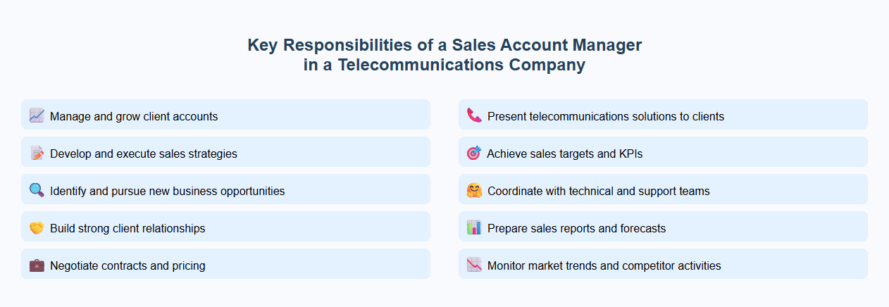 Key Responsibilities of a Sales Account Manager in a Telecommunications Company