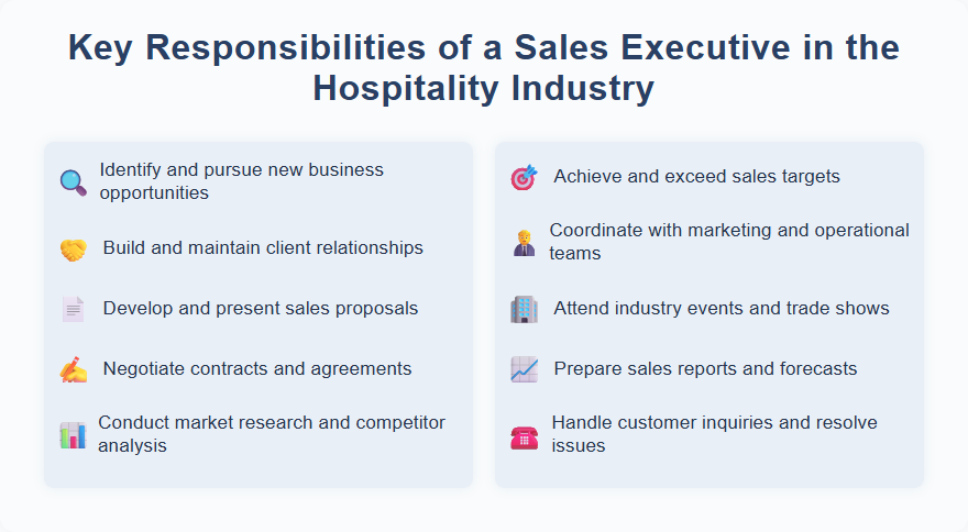 Key Responsibilities of a Sales Executive in the Hospitality Industry