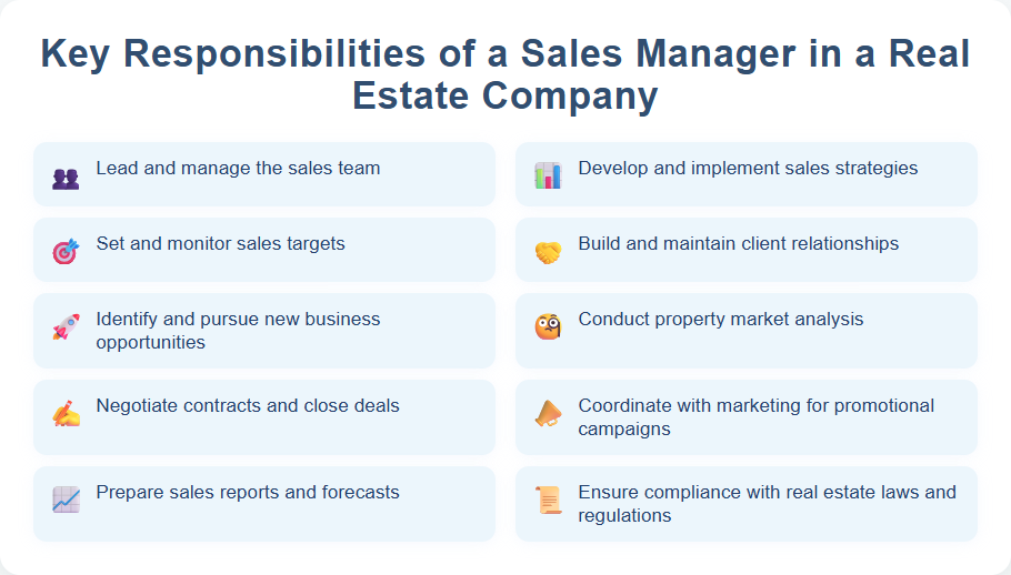 Key Responsibilities of a Sales Manager in a Real Estate Company