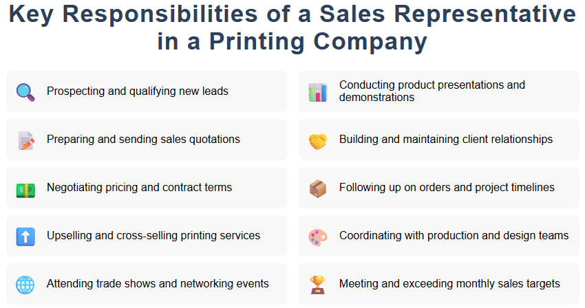 Key Responsibilities of a Sales Representative in a Printing Company