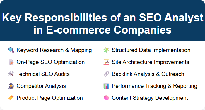 Key Responsibilities of an SEO Analyst in E-commerce Companies