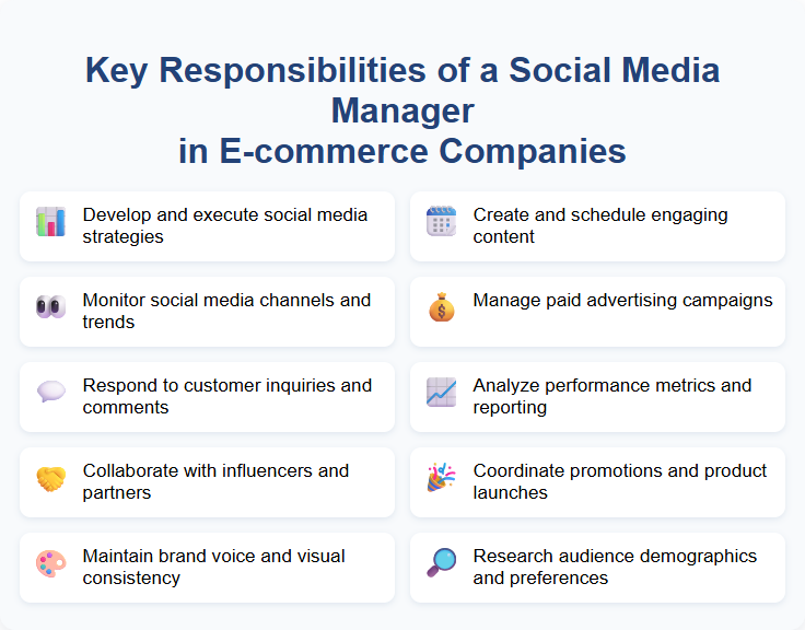 Key Responsibilities of a Social Media Manager in E-commerce Companies