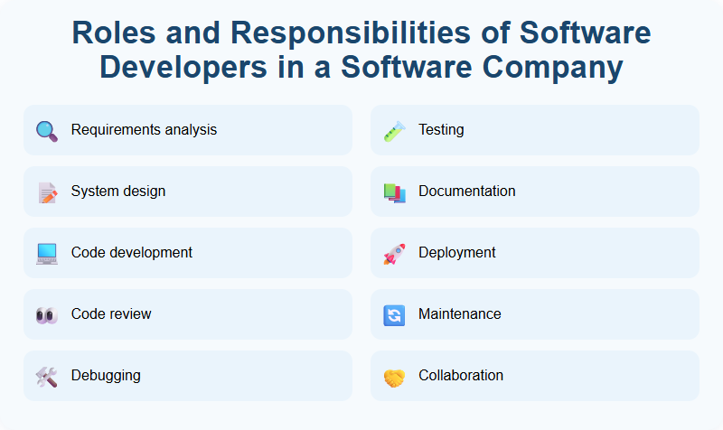 Roles and Responsibilities of Software Developers in a Software Company